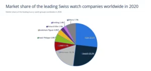 Доклад за проучване на пазара на индустрията за швейцарски часовници 13