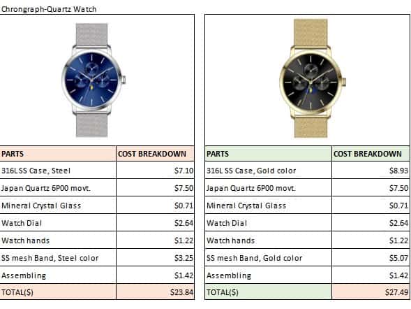Customize Watches in China: Cost Breakdown and Estimates