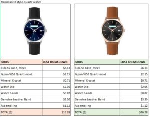 Customize Watches in China: Cost Breakdown and Estimates 3