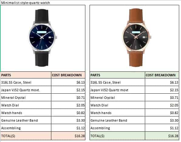 Customize Watches in China: Cost Breakdown and Estimates 3